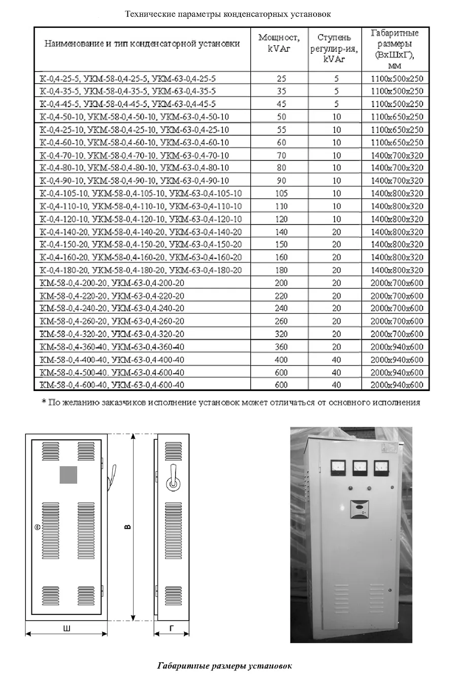 Конденсаторные установки типа УК-0,4, УКМ-58-0,4, УКМ-63-0,4#3