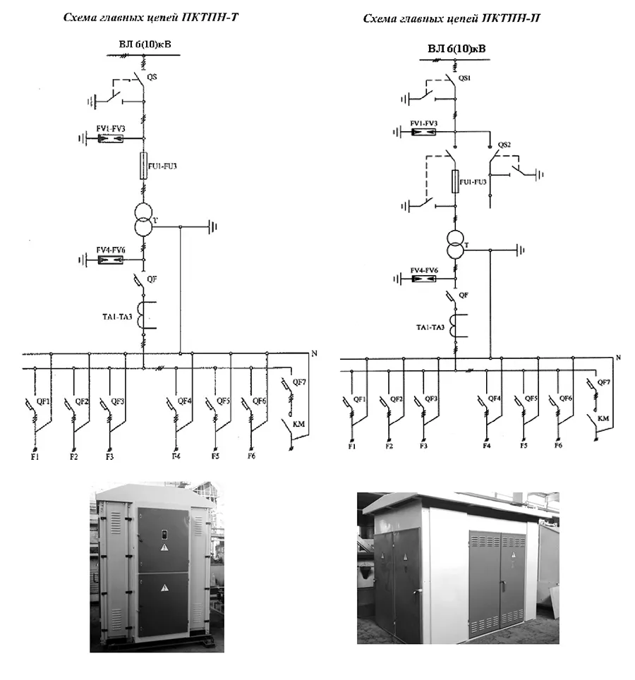 Комплектные трансформаторные подстанции передвижные тупиковые и проходные ПКТПН-Т(П)#2