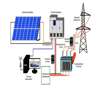 Проектирование солнечных фотоэлектростанций #1