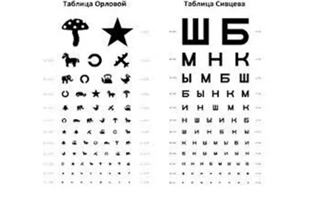Таблица Сивцева с осветителем ТС, Беларусь#1