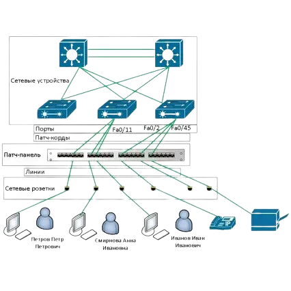 Настройка и администрирования компьютерных сетей