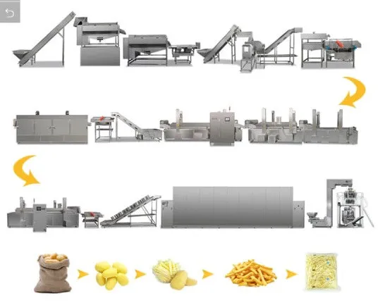 Полностью автоматическая машина для производства картофеля#2