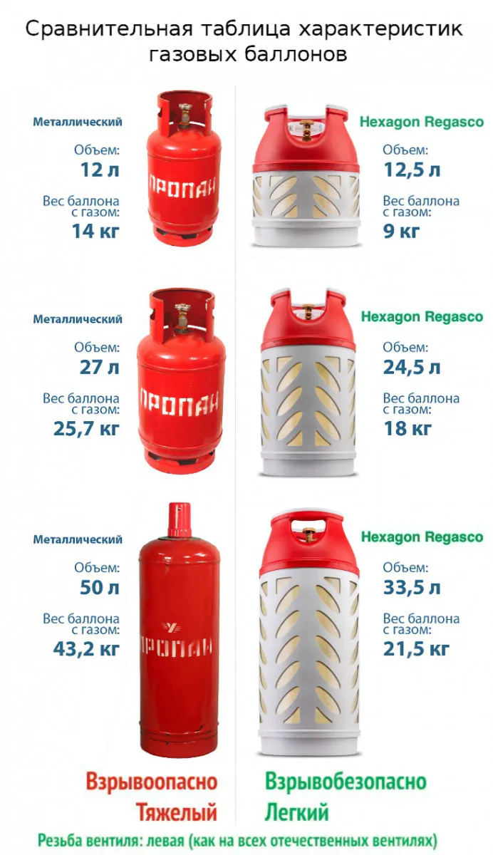 Норвежские Композитные Газовые Баллоны 12,5-33,5л от компании Hexagon.#2