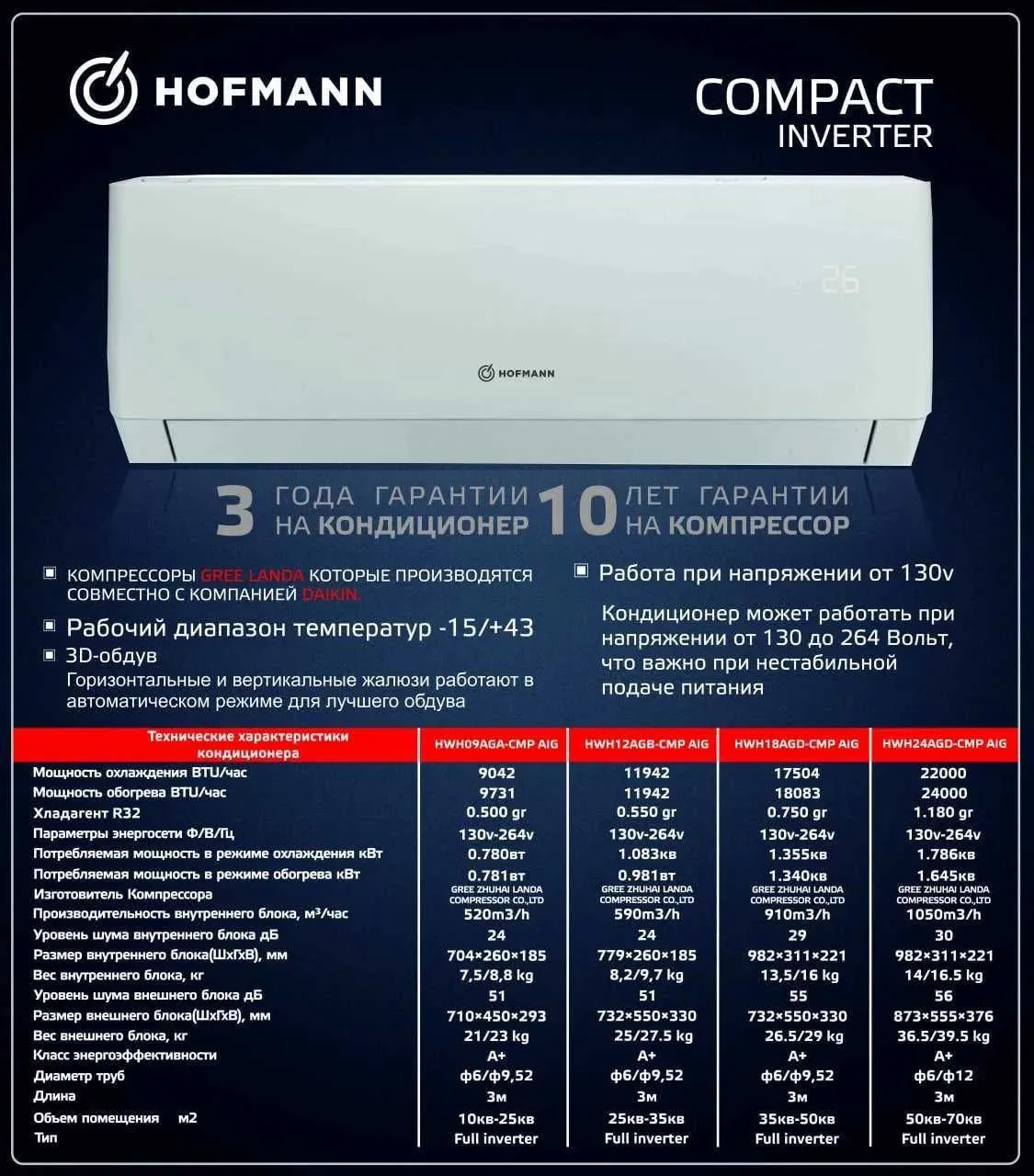 Кондиционер Hofmann Compact 12 Inverter#5