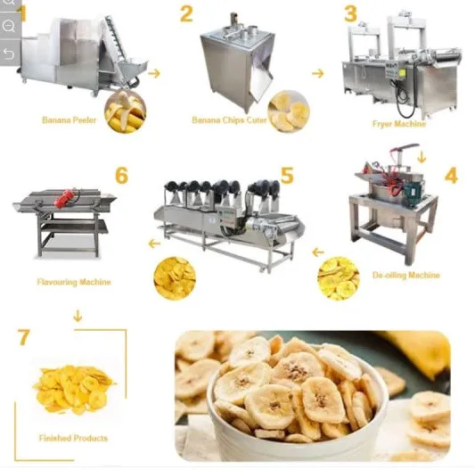 Полностью автоматическая машина для производства картофеля#3