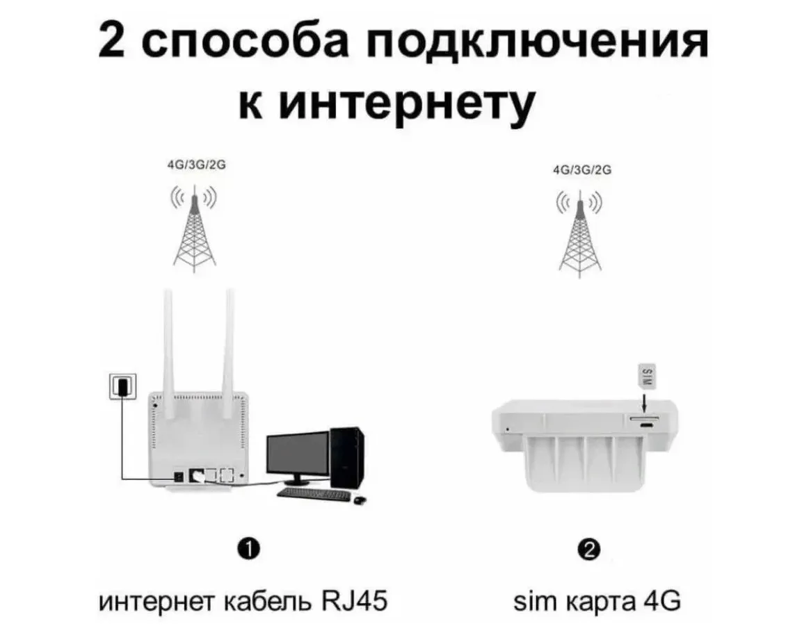 Wi-Fi router modem 4G CPE 903 SIM karta uyasi bilan, 2 antennali#5
