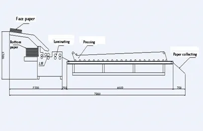 Полуавтоматическая машина для ламинирования FMT-1300#2