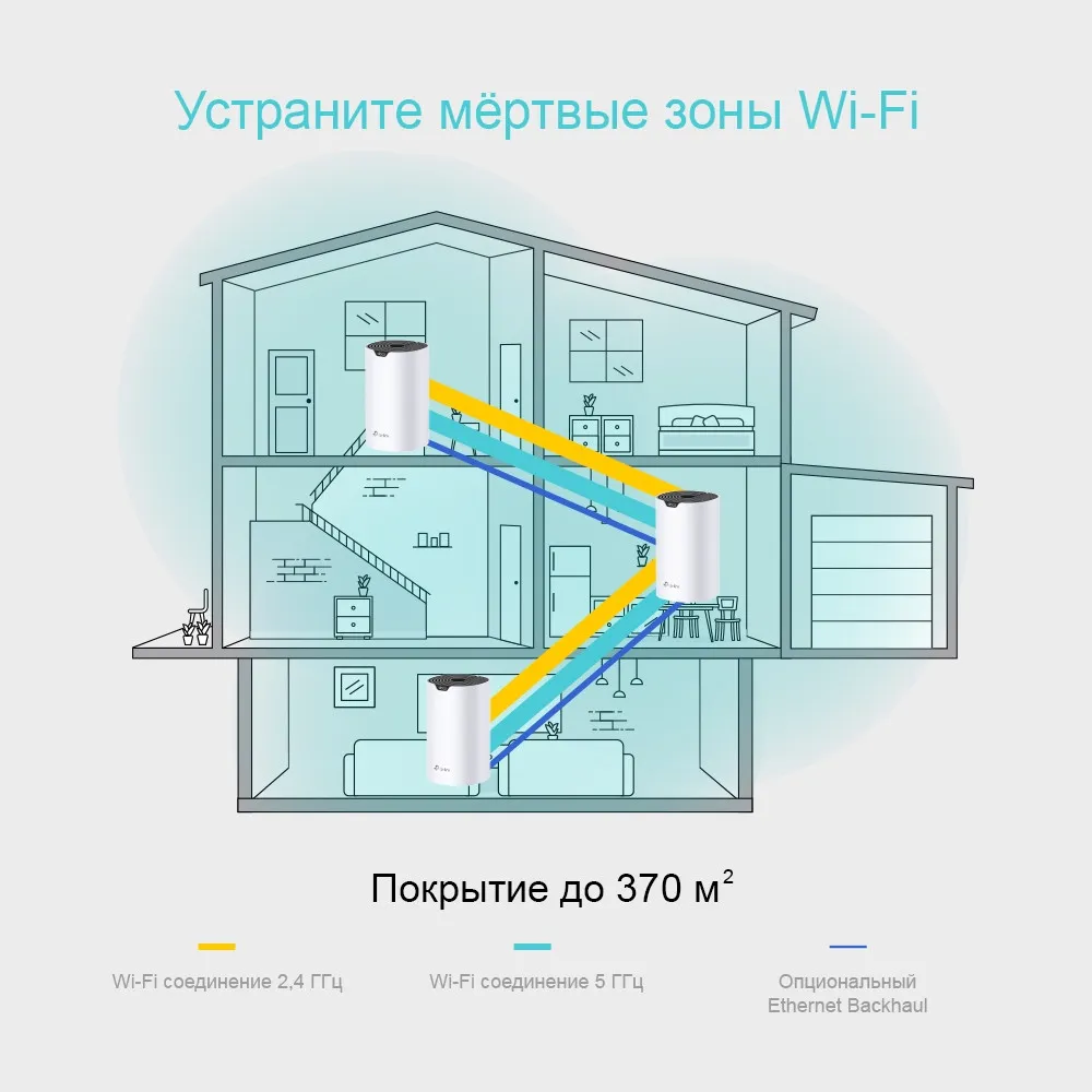 Wi-Fi Mesh система TP-LINK Deco S4 3 шт.#4