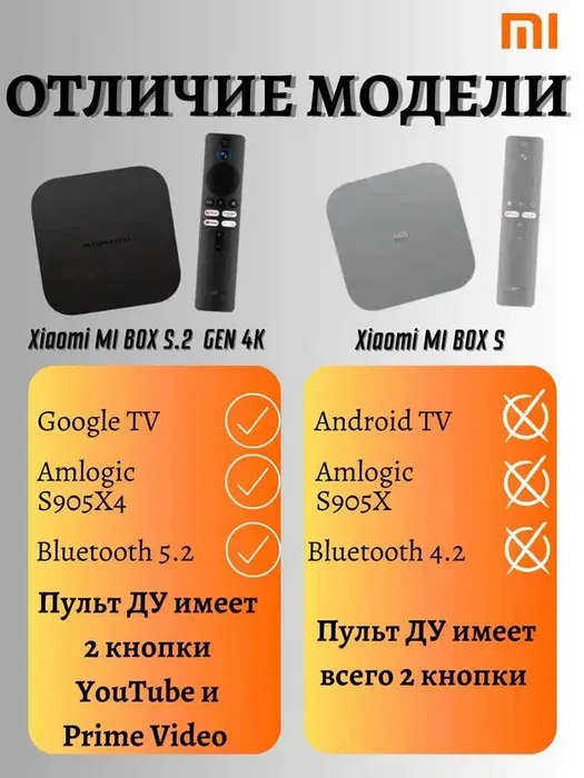 Умная смарт ТВ приставка Xiaomi Mi Android/Smart TV Box S 2 Gen 4K UHD#5