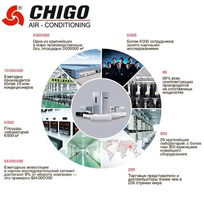 Кондиционер Chigo Low voltage Inverter#7