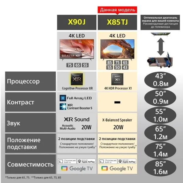 Телевизор Sony 65" HD LED Smart TV Wi-Fi Android#3