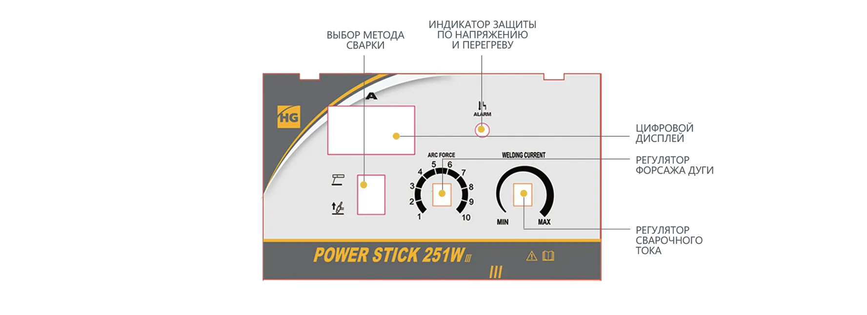 Сварочный инвертор Hugong Power Stick 251W III#2