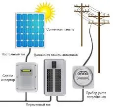 Солнечная панель для электроэнергии (солнечные батареи)#2