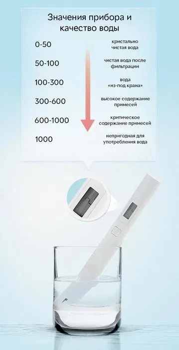 Тестер качества воды Xiaomi Mi TDS Water Quality Meter Tester Pen, анализ воды#3