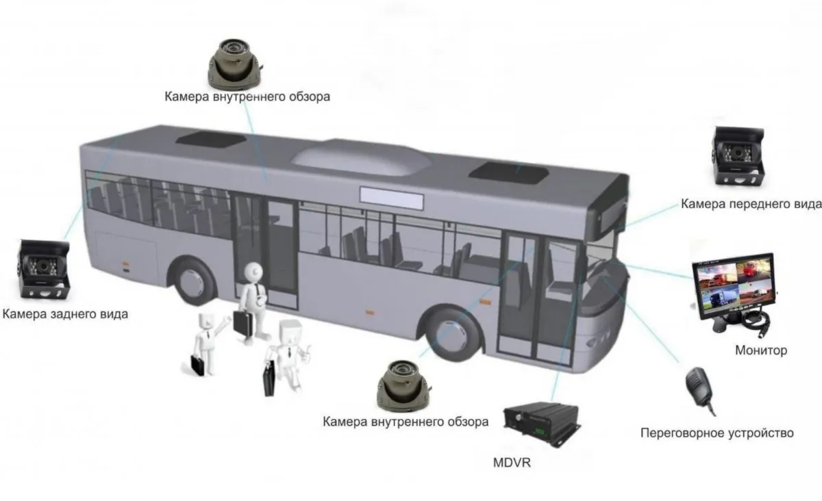 Система видеонаблюдения на транспорте (MDVR)#1