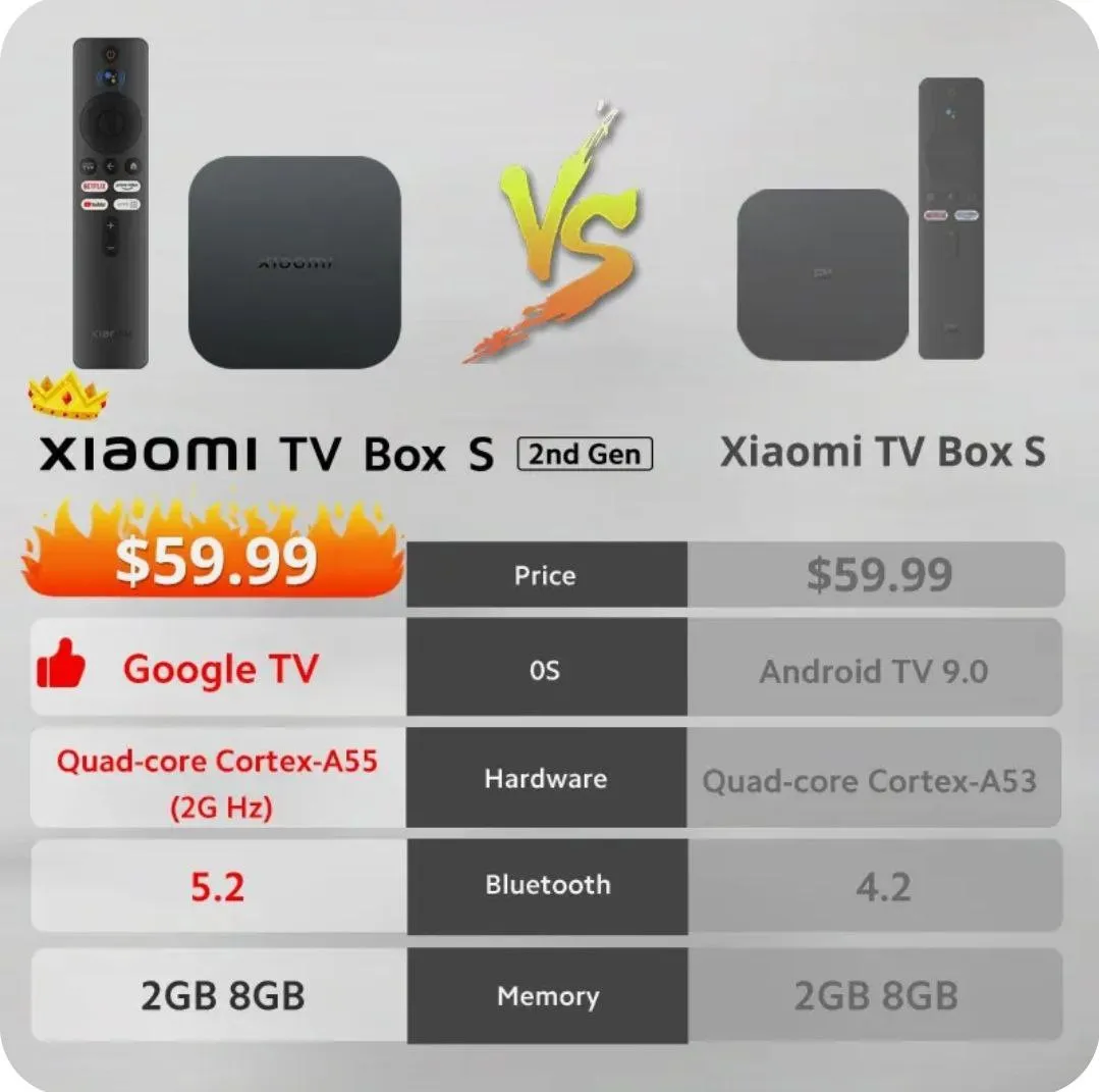 Андроид приставка Xiaomi Tv BOX S (2023)#1
