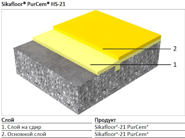 Наливной полиуретан цементный пол Sikafloor Purcem#1