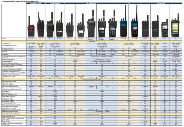 Радиостанция DP2400 портативная стандарта DMR#2