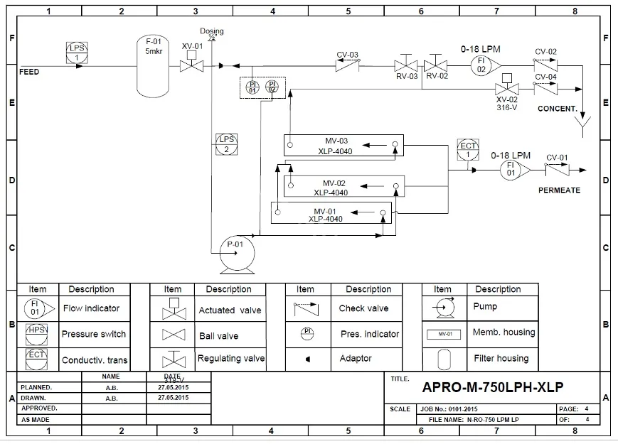 Промышленный осмотический фильтр для очистки воды AQUAPHOR APRO M 750 Black Edition#4