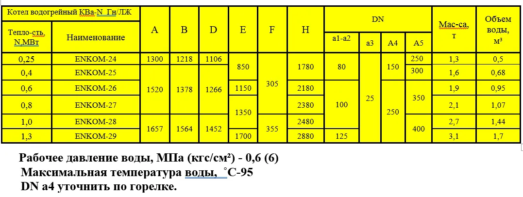 Водогрейные вертикальные котлы ЕNКОМ   Проект Т.022.355.00.00.000 (от 0,25 -1,3 МВт) с предохранительным клапаном и КИП#2
