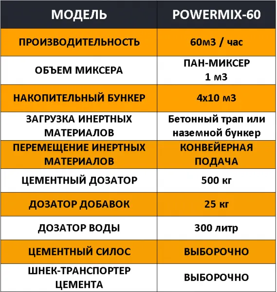 Powermix-60 бетоносмесительная установка#3