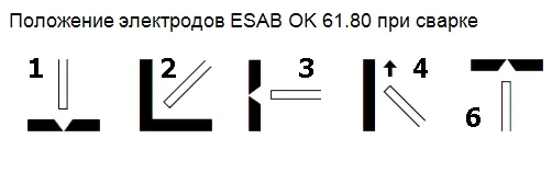 Сварочные электроды ESAB OK 61.80#3