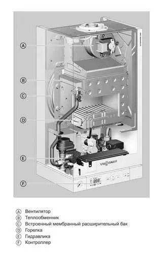 Vitopend 100 Настенный газовый конвекционный двухконтурный котел 30 кВт WH1B (ЗКС)#1
