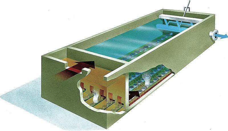 Контейнерно-модульная установка биологической очистки хозяйственно-бытовых сточных вод «биокос» двух типов: «стандартного» и «автономного»#4