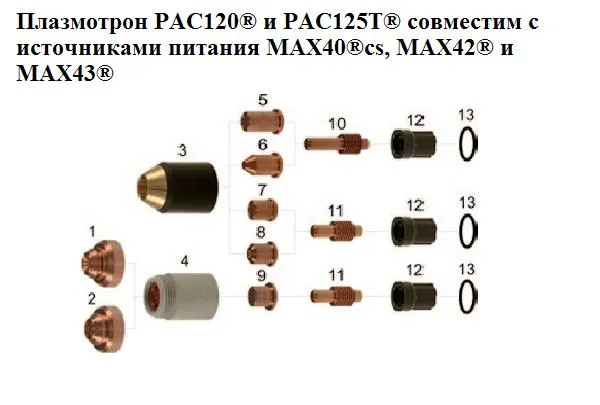 Плазмотроны PAC120® и PAC125T®#1