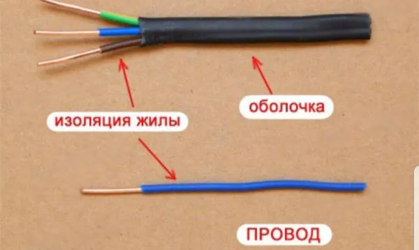Провода сигнально-силовые ГСП 2х0,5#1