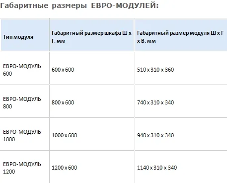 ЕВРО-МОДУЛИ 0,4…0,69 кВ для конденсаторных установок#2