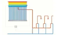 Солнечный водонагреватель цельная система  (моноблок) QIE15/FA1800/H150L#1