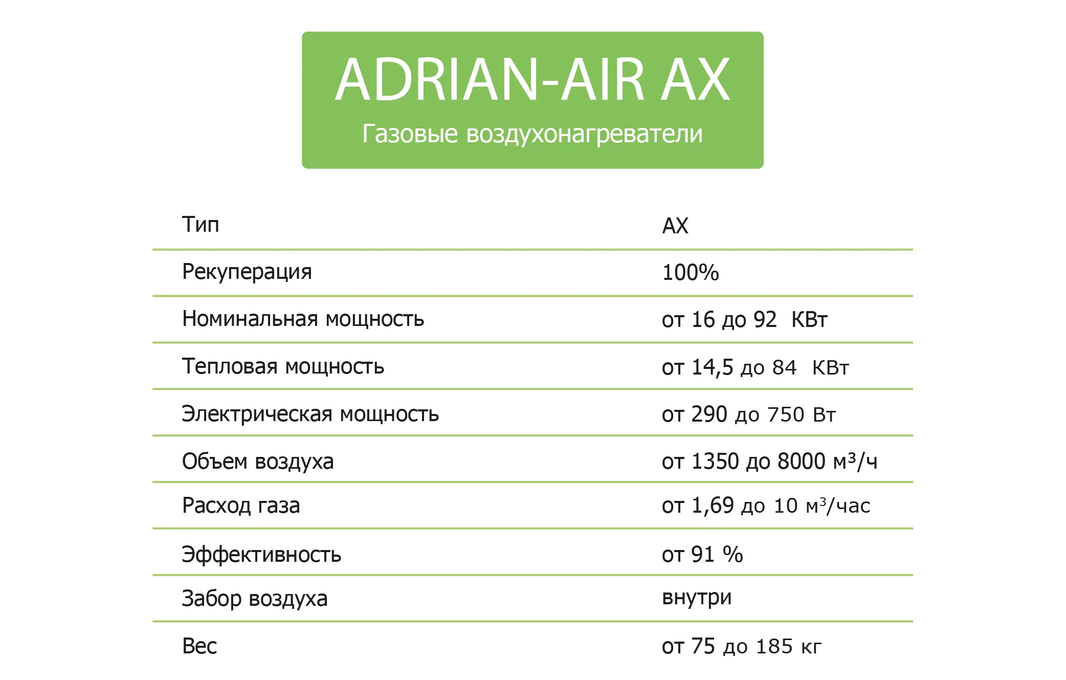 Газовый воздухонагреватель Adrian RAD AX16#2