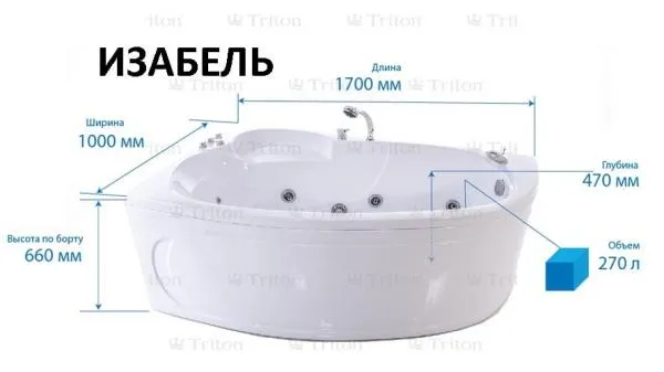 Акриловая ванна Тритон "Изабель" (Россия)   левая и правая#4