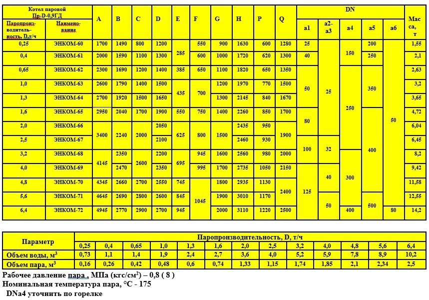 Паровые котлы ENKOM Проект Т.022.240.00.00.000 (от 0,25 -6,4 тн.час)  в комплекте с предохранительным клапаном и КИП#2