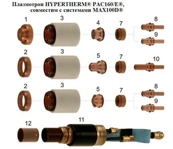 Плазмотрон HYPERTHERM® PAC160/E®#1