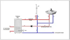 Монтаж и ремонт систем ГВС, ХВС, отопления и канализации#1