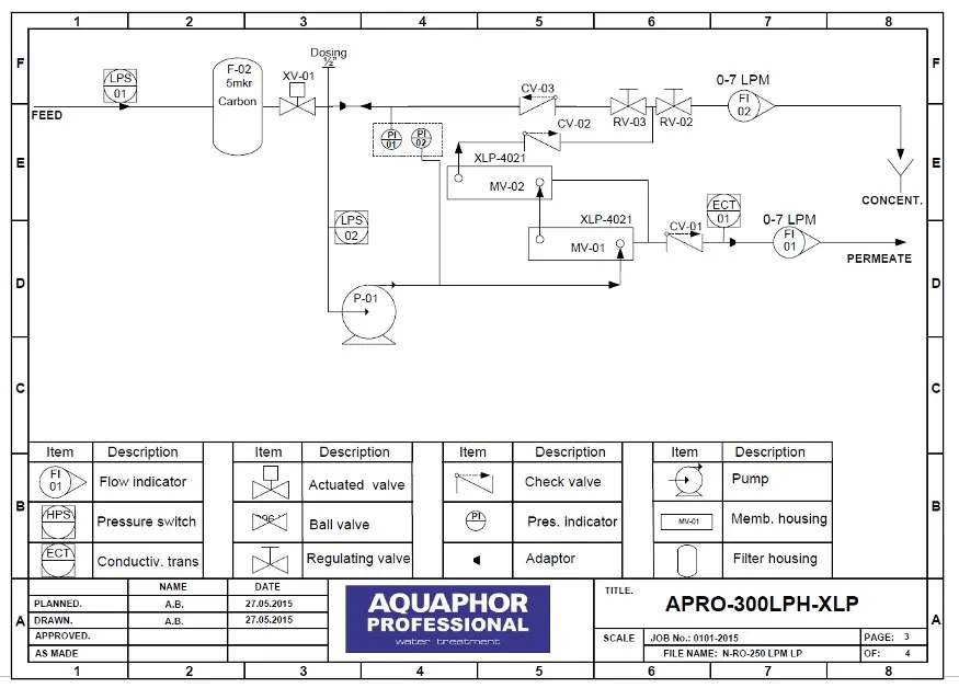 Промышленный осмотический фильтр для очистки воды AQUAPHOR APRO M 300 Black Edition#3