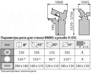 Ленточнопильный станок по металлу Metallkraft BMBS 230 х 280 Н-DG#3