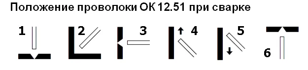 Сварочная проволока OK Autrod 12.51 (Улучшенный аналог СВ08Г2С)#5