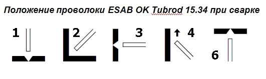 Порошковая проволока ESAB OK Tubrod 15.34#3