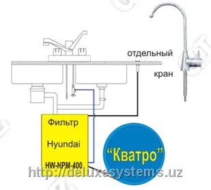 Фильтр для воды Hyundai Quatro#2