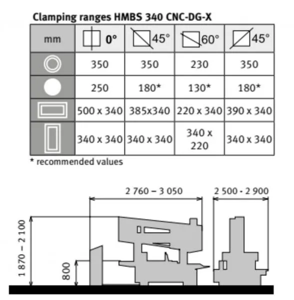 HMBS 340 CNC-DG-X  - ЧПУ ленточная пила#3