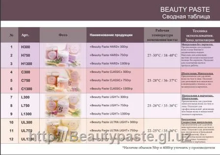 Паста для депиляции Beauty Paste CLASSIC (1300 гр)#4