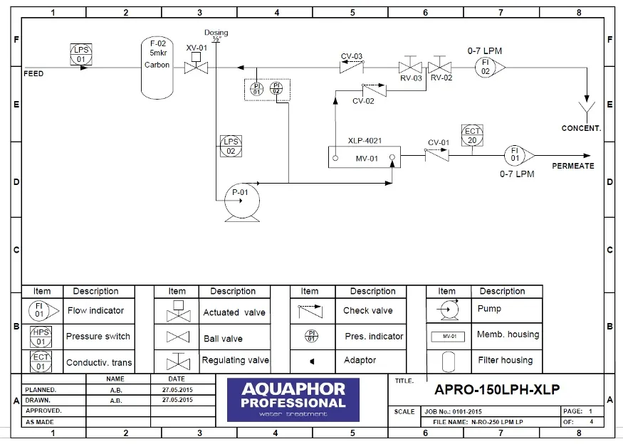 Промышленный осмотический фильтр для очистки воды AQUAPHOR APRO M 150#2