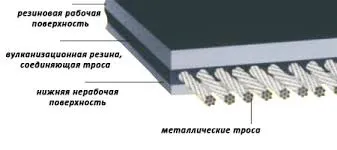 Резинотросовая конвейерная лента РТЛТВМ-4000#2