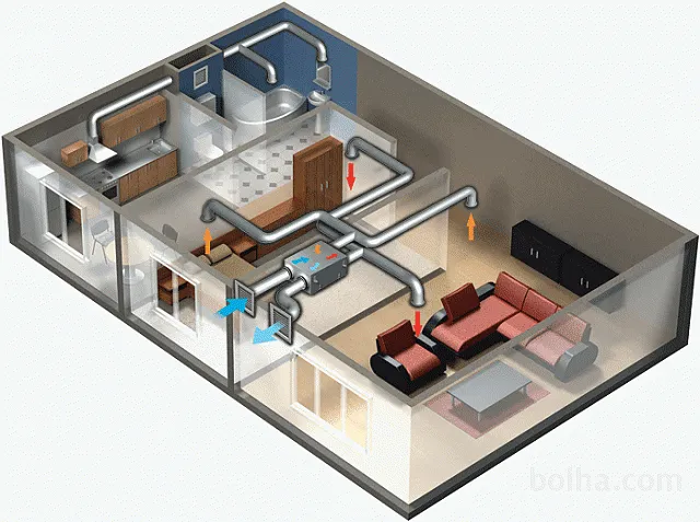 Система очистки воздуха для квартир и коттеджей#1