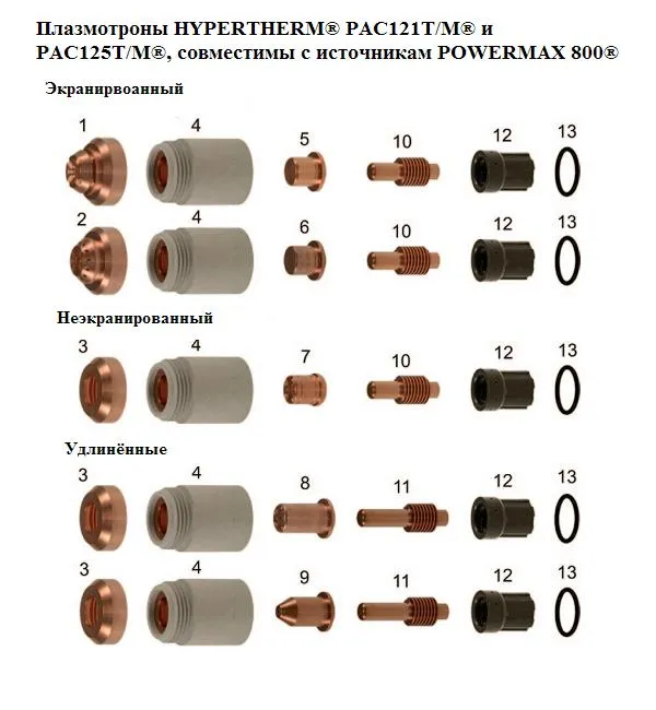 Плазмотроны HYPERTHERM® PAC121T/M® и PAC125T/M®#1