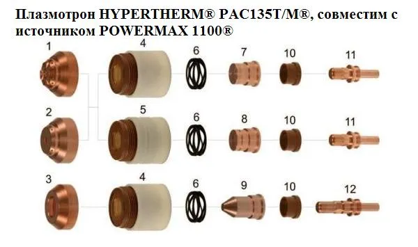 Плазмотрон HYPERTHERM® PAC135T/M®, совместим с источникам POWERMAX 1100®#1
