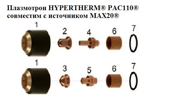 Плазмотрон HYPERTHERM® PAC110® совместим с источником MAX20®#1